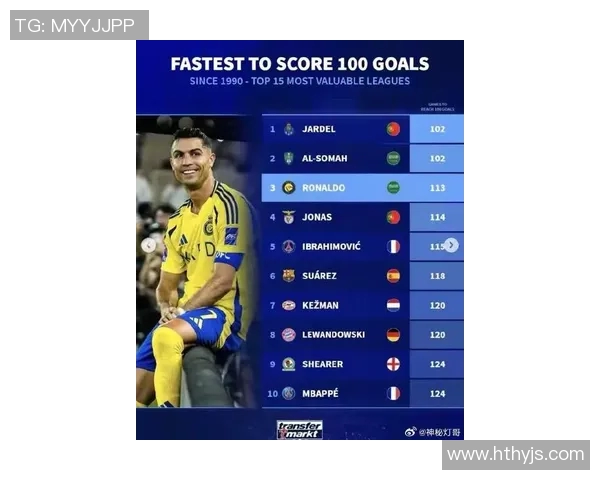 篮球巨星薪资快速上涨正在全力追赶全球最具吸金效应的足球运动